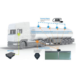 Fuel Monitoring | Easy Track